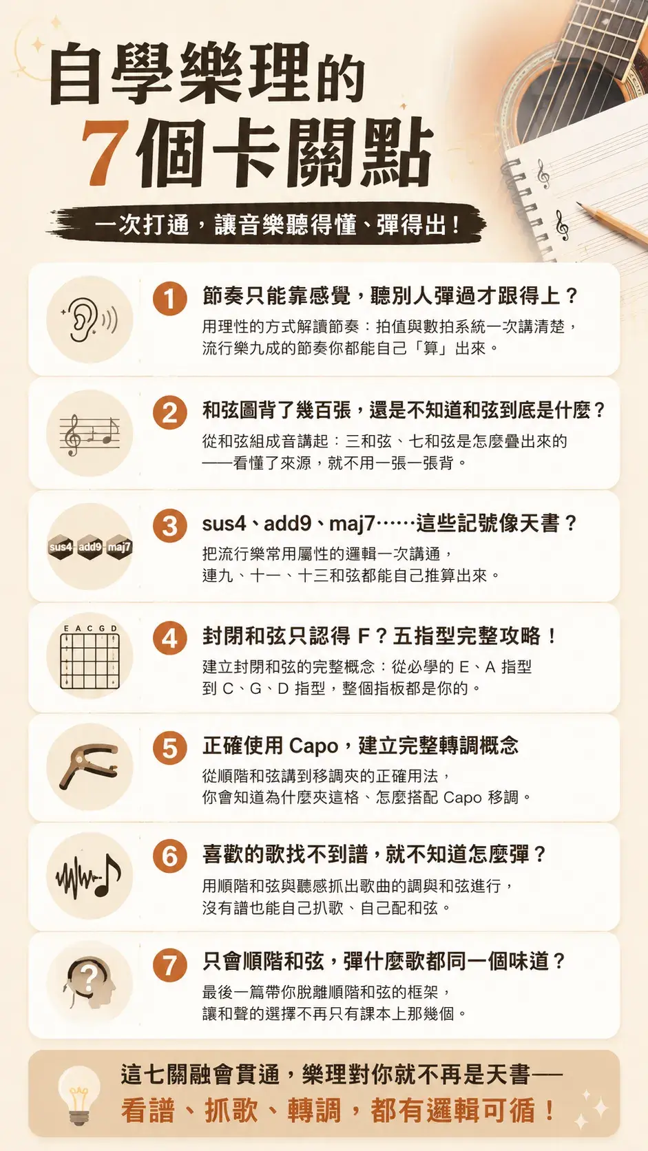 自學樂理的 7 個卡關點，一次打通，讓音樂聽得懂、彈得出：1 節奏只能靠感覺、聽別人彈過才跟得上？用拍值與數拍系統理性解讀，流行樂九成的節奏都能自己算出來；2 和弦圖背了幾百張還是不懂和弦是什麼？從三和弦、七和弦的組成音講起；3 sus4、add9、maj7 這些記號像天書？把流行樂常用屬性的邏輯講通，連九、十一、十三和弦都能自己推算；4 封閉和弦只認得 F？從必學的 E、A 指型到 C、G、D 指型完整攻略；5 正確使用 Capo，建立完整轉調概念；6 喜歡的歌找不到譜？用順階和弦與聽感自己扒歌、自己配和弦；7 只會順階和弦、彈什麼歌都同一個味道？帶你脫離順階和弦的框架。這七關融會貫通，看譜、抓歌、轉調都有邏輯可循。