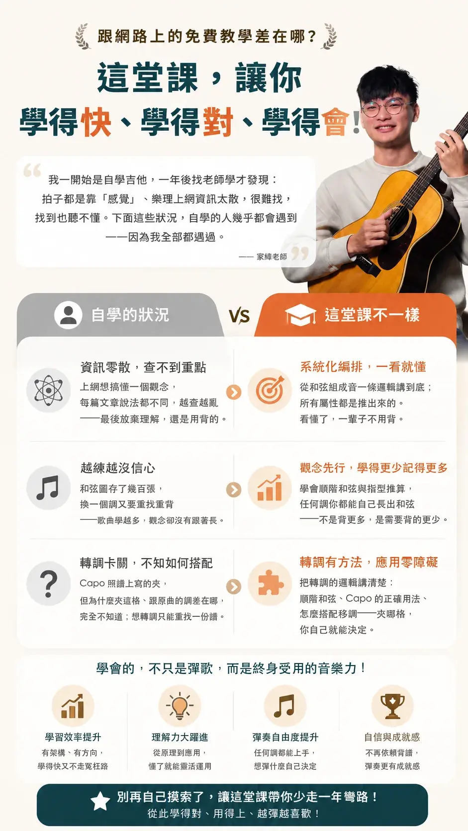 跟網路上的免費教學差在哪？這堂課讓你學得快、學得對、學得會：資訊零散 vs 系統化編排、越練越沒信心 vs 觀念先行、轉調卡關 vs 轉調有方法；學會的不只是彈歌，而是終身受用的音樂力